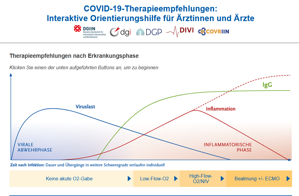 Interaktive Orientierungshilfe