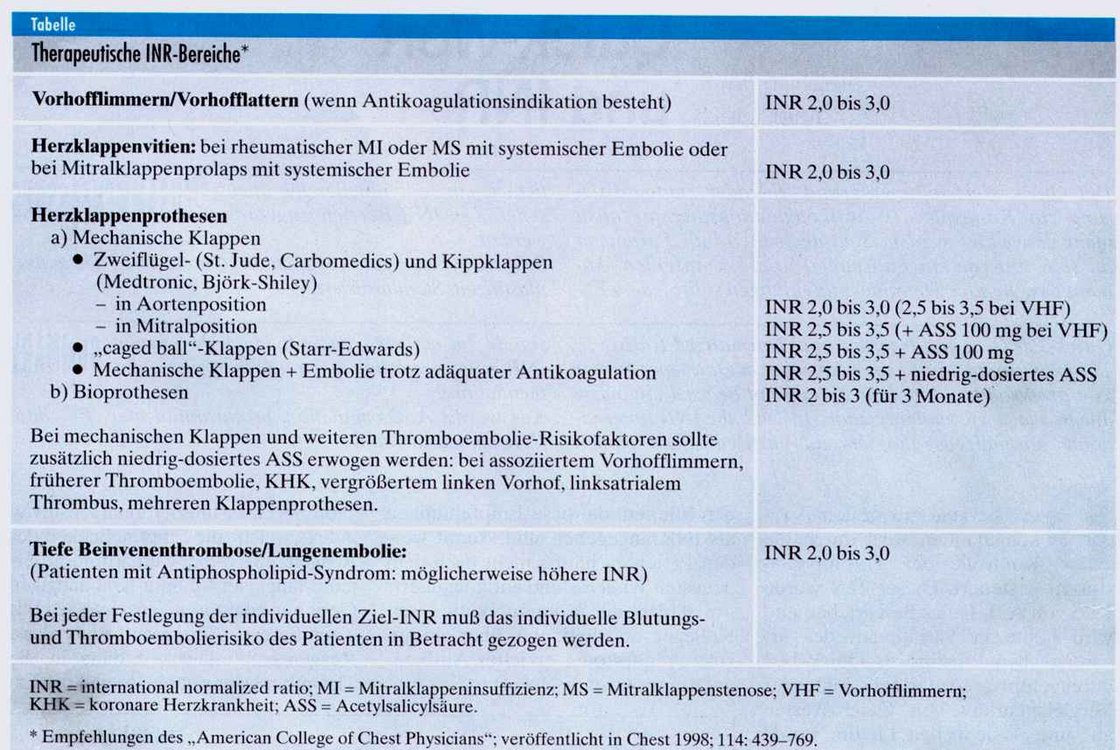 Therapeutische INR-Bereiche